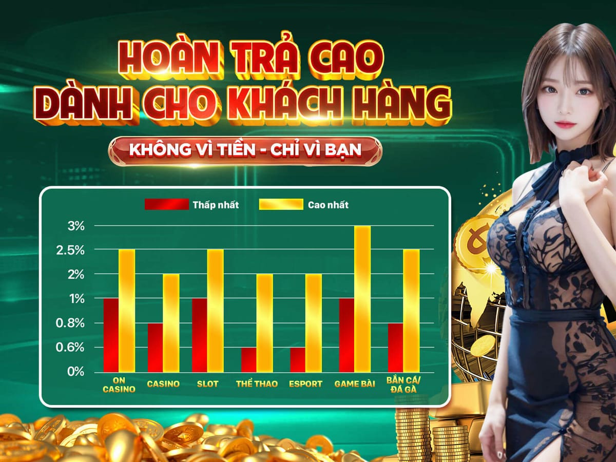 Tiền Thưởng Chào Mừng 100% Lên Đến 5 Triệu VNĐ