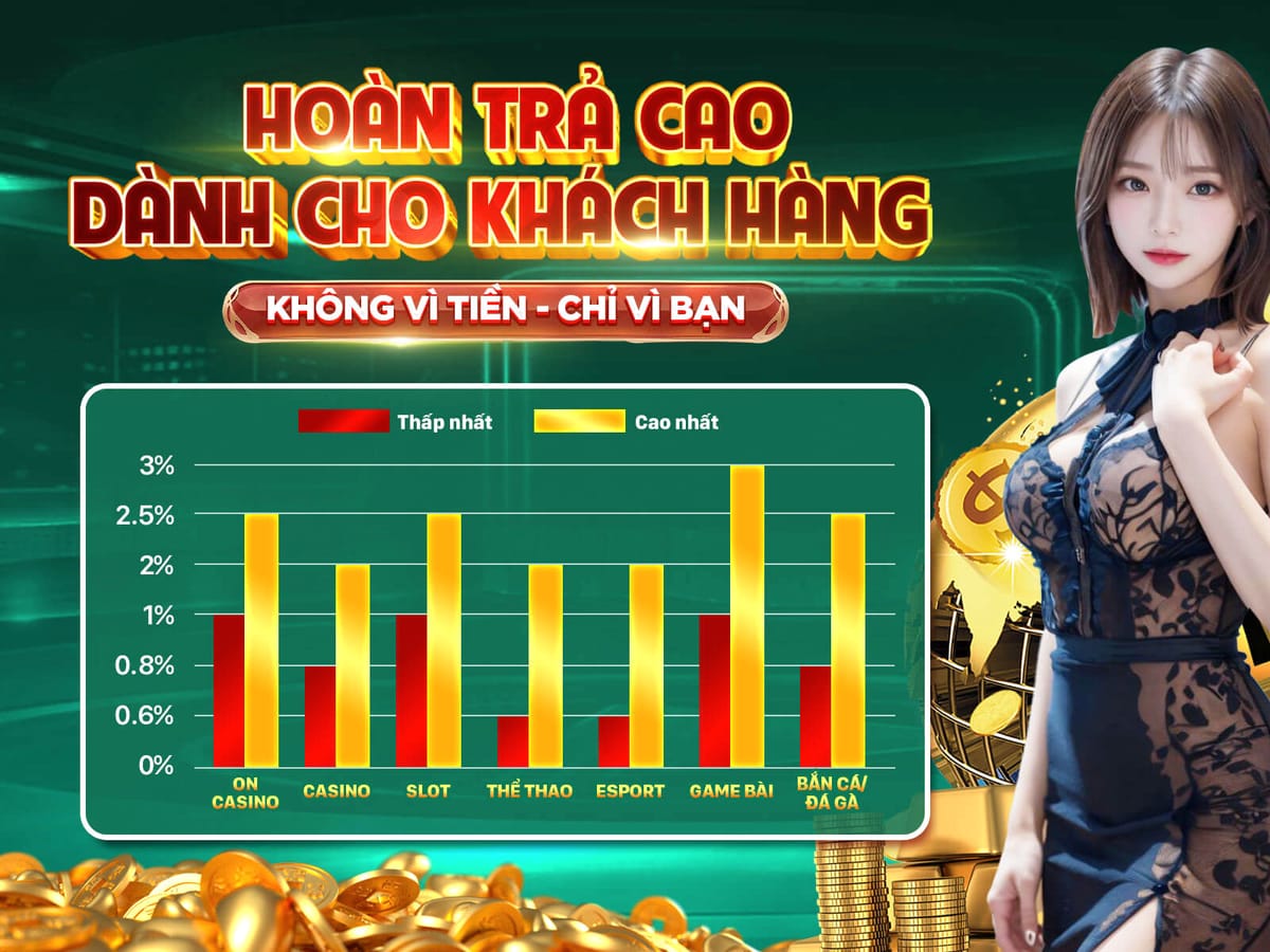 Hoàn Trả VIP Hàng Tuần 5% Cho Thành Viên Thân Thiết